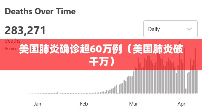 美国肺炎确诊超60万例（美国肺炎破千万）