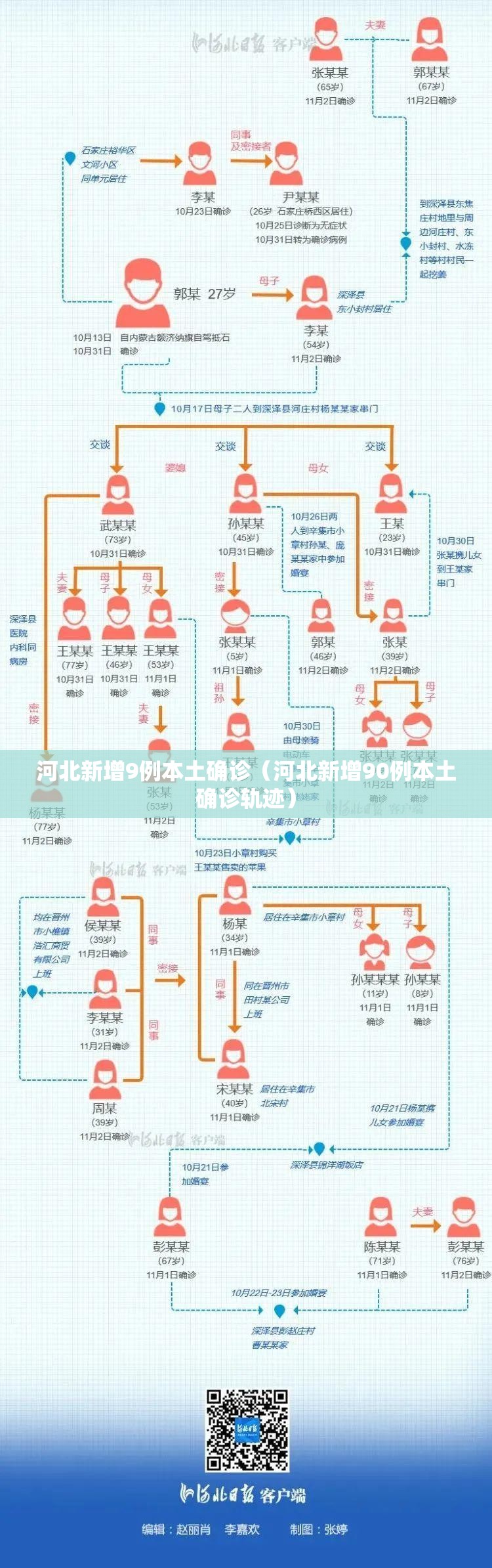 河北新增9例本土确诊（河北新增90例本土确诊轨迹）