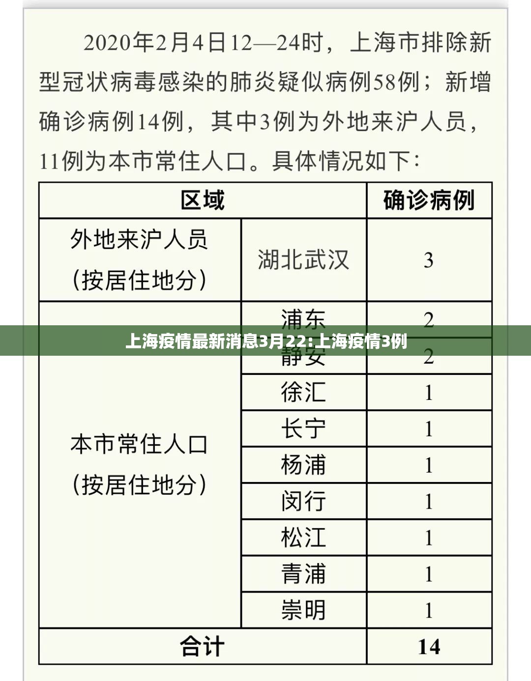 上海疫情最新消息3月22:上海疫情3例