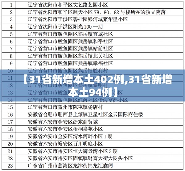 【31省新增本土402例,31省新增本土94例】 【31省新增本土402例,31省新增本土94例】