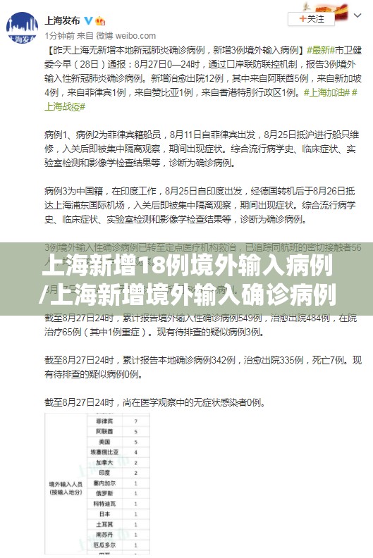 上海新增18例境外输入病例/上海新增境外输入确诊病例3例 上海新增18例境外输入病例/上海新增境外输入确诊病例3例