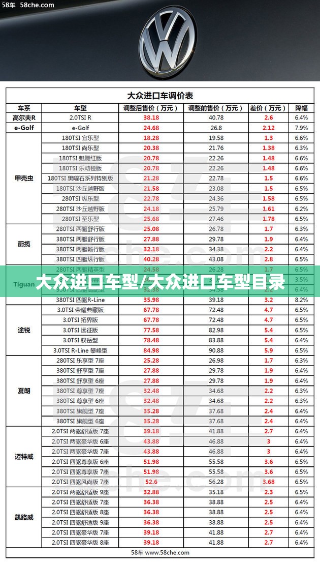 大众进口车型/大众进口车型目录