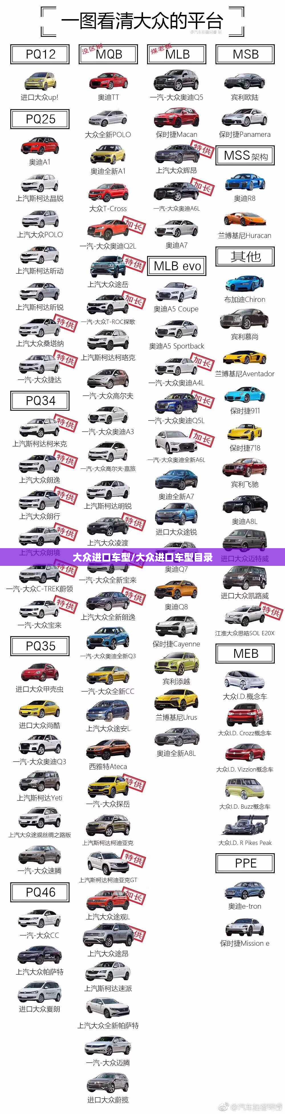 大众进口车型/大众进口车型目录