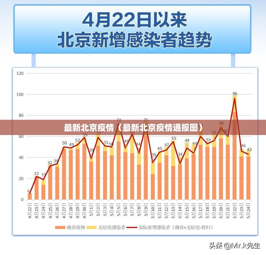 最新北京疫情（最新北京疫情通报图）
