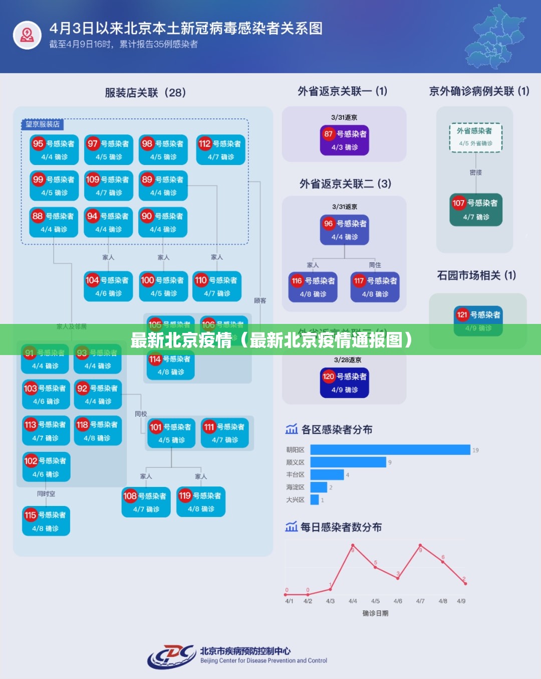 最新北京疫情（最新北京疫情通报图）