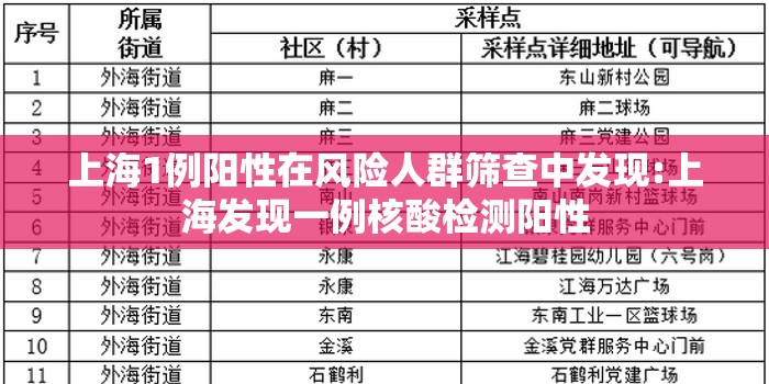 上海1例阳性在风险人群筛查中发现:上海发现一例核酸检测阳性 上海1例阳性在风险人群筛查中发现:上海发现一例核酸检测阳性