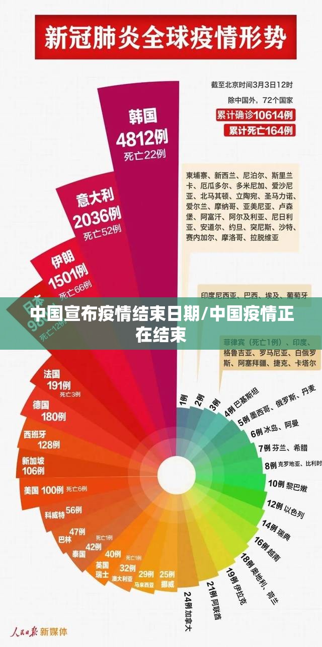 中国宣布疫情结束日期/中国疫情正在结束 中国宣布疫情结束日期/中国疫情正在结束