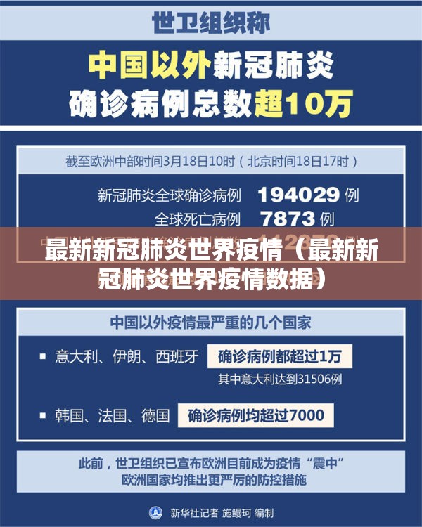 最新新冠肺炎世界疫情(最新新冠肺炎世界疫情数据) 最新新冠肺炎世界疫情(最新新冠肺炎世界疫情数据)