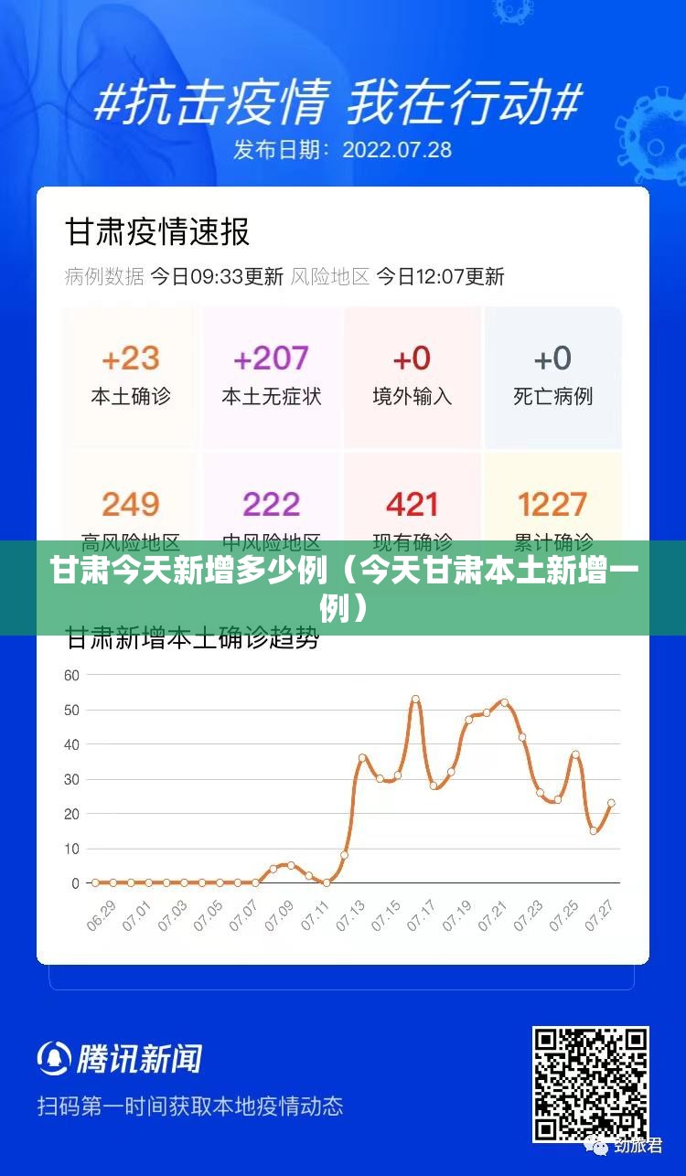 甘肃今天新增多少例（今天甘肃本土新增一例）