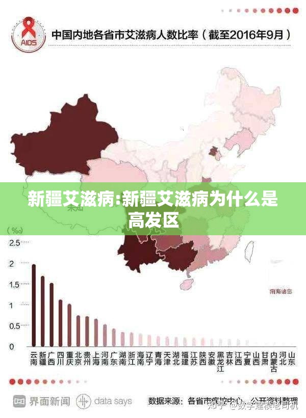 新疆艾滋病:新疆艾滋病为什么是高发区