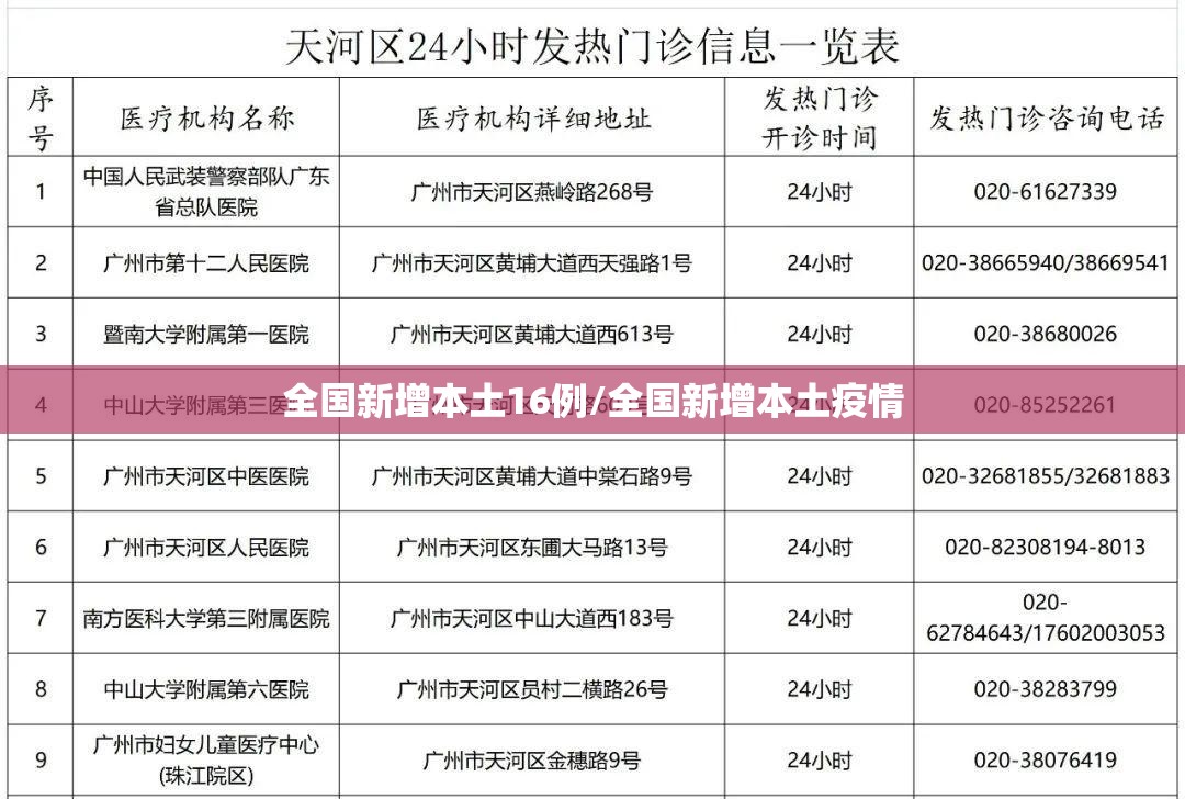 全国新增本土16例/全国新增本土疫情
