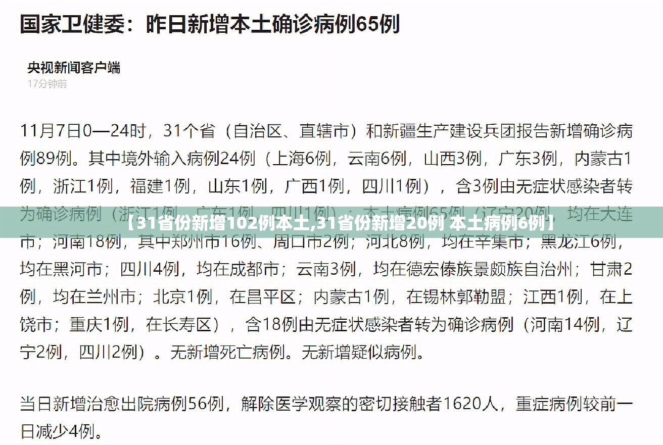【31省份新增102例本土,31省份新增20例 本土病例6例】 【31省份新增102例本土,31省份新增20例 本土病例6例】