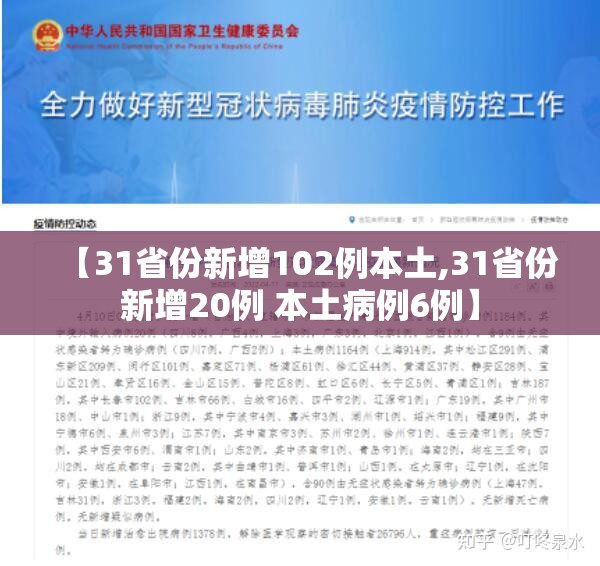 【31省份新增102例本土,31省份新增20例 本土病例6例】 【31省份新增102例本土,31省份新增20例 本土病例6例】