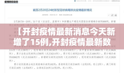 【开封疫情最新消息今天新增了15例,开封疫情最新数据】