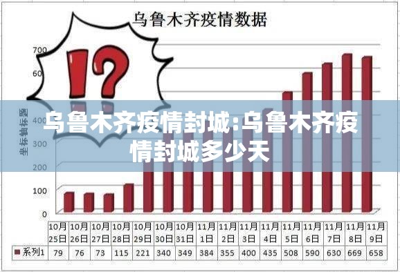 乌鲁木齐疫情封城:乌鲁木齐疫情封城多少天 乌鲁木齐疫情封城:乌鲁木齐疫情封城多少天