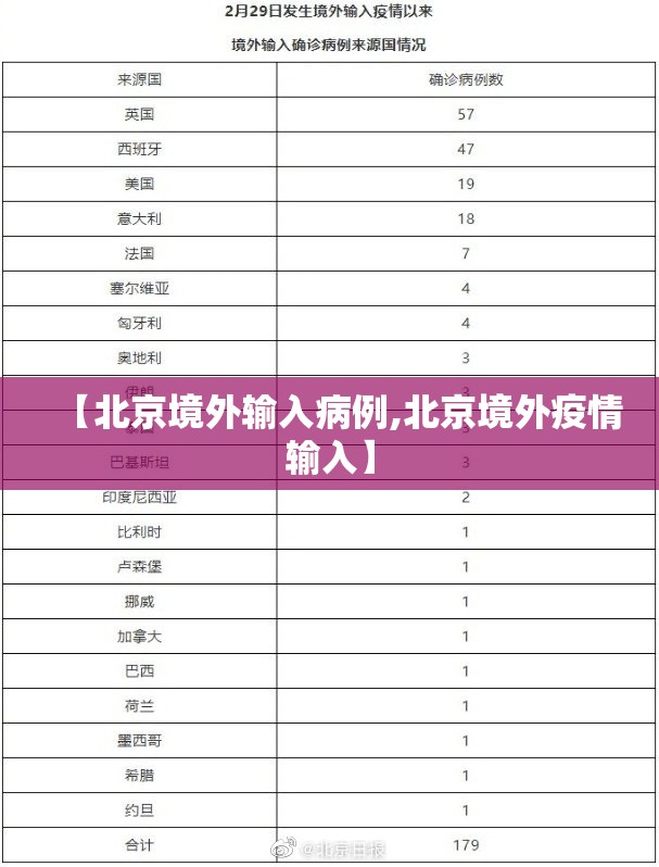 【北京境外输入病例,北京境外疫情输入】