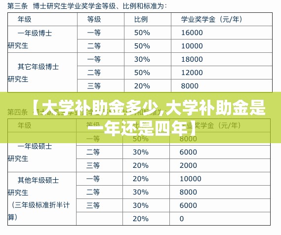 【大学补助金多少,大学补助金是一年还是四年】 【大学补助金多少,大学补助金是一年还是四年】
