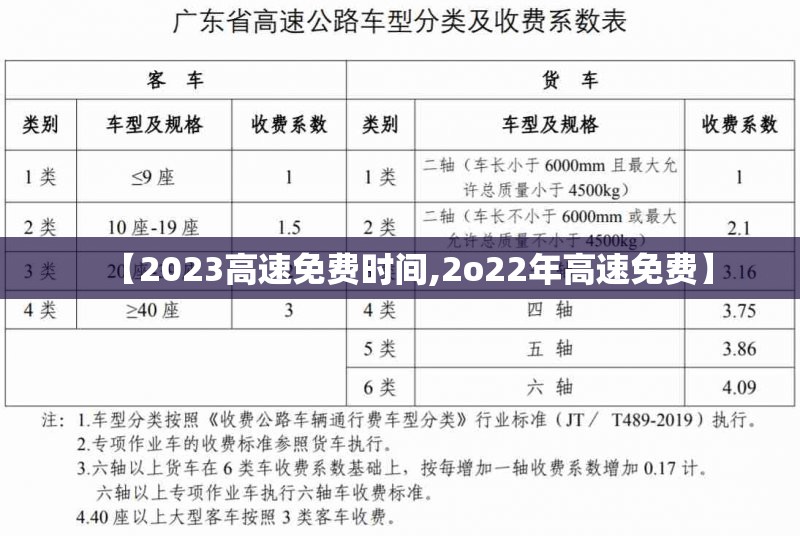 【2023高速免费时间,2o22年高速免费】 【2023高速免费时间,2o22年高速免费】