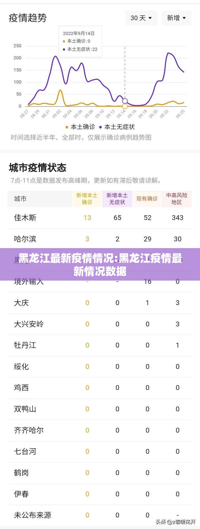 黑龙江最新疫情情况:黑龙江疫情最新情况数据