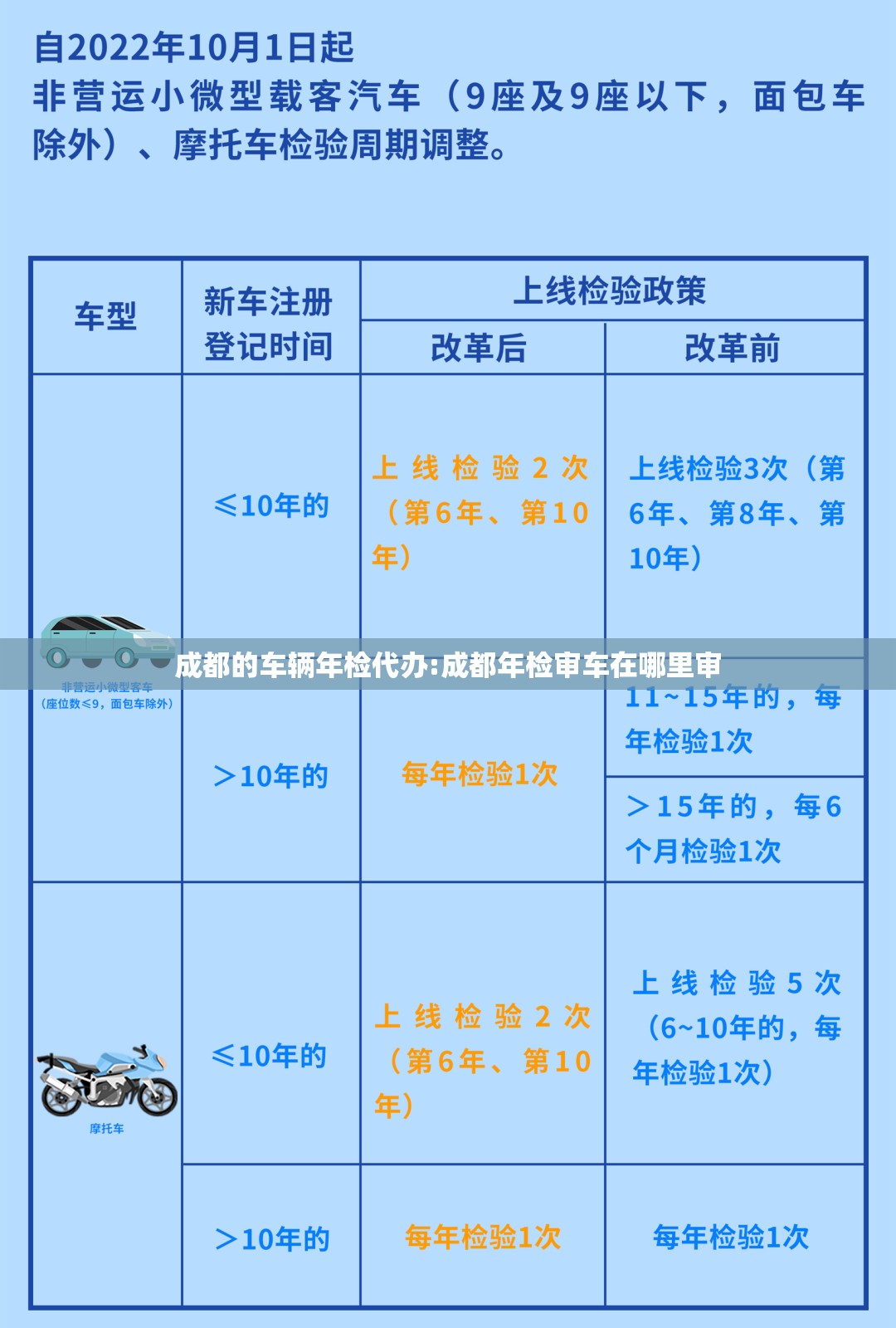 成都的车辆年检代办:成都年检审车在哪里审
