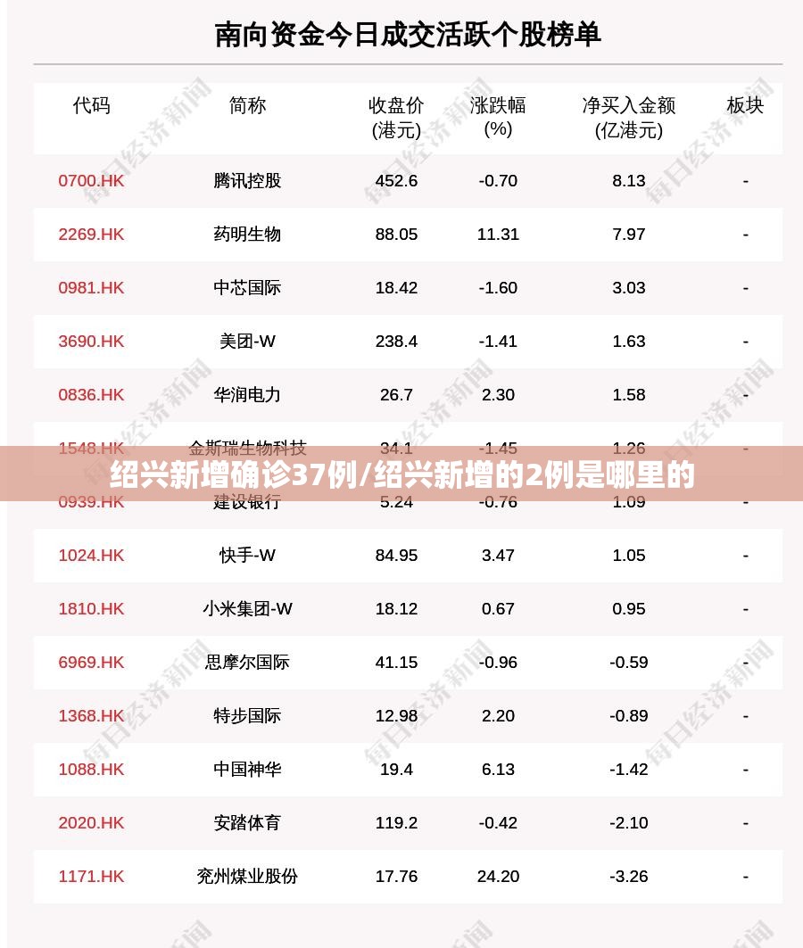 绍兴新增确诊37例/绍兴新增的2例是哪里的 绍兴新增确诊37例/绍兴新增的2例是哪里的