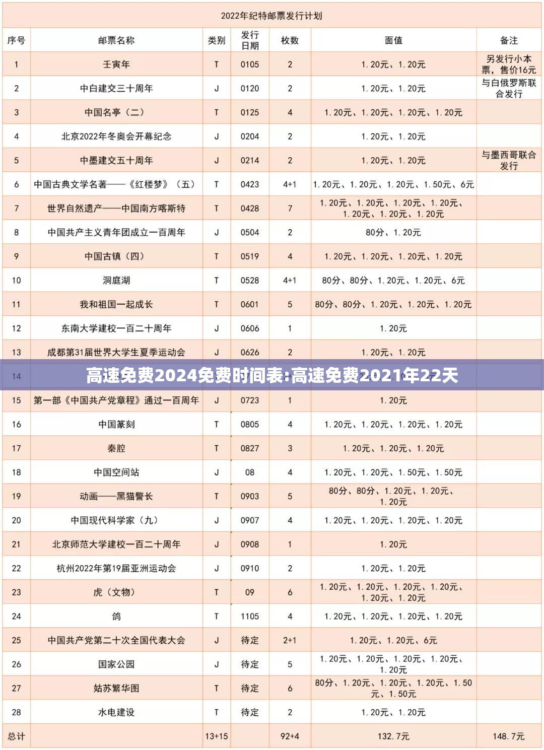 高速免费2024免费时间表:高速免费2021年22天 高速免费2024免费时间表:高速免费2021年22天