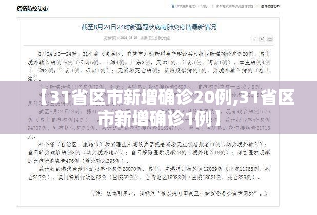 【31省区市新增确诊20例,31省区市新增确诊1例】 【31省区市新增确诊20例,31省区市新增确诊1例】
