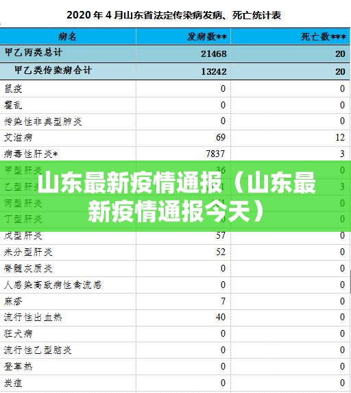 山东最新疫情通报（山东最新疫情通报今天）