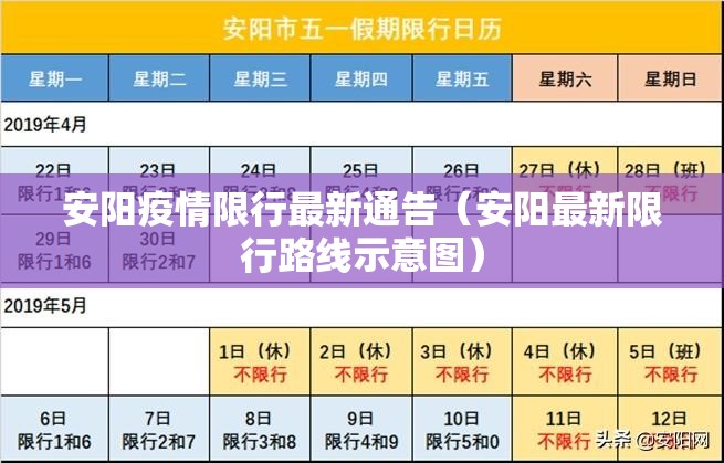 安阳疫情限行最新通告（安阳最新限行路线示意图）