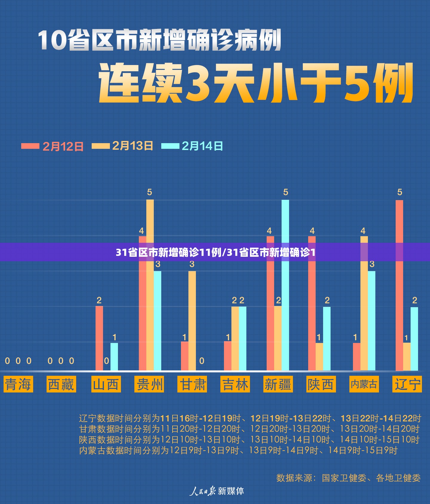 31省区市新增确诊11例/31省区市新增确诊1