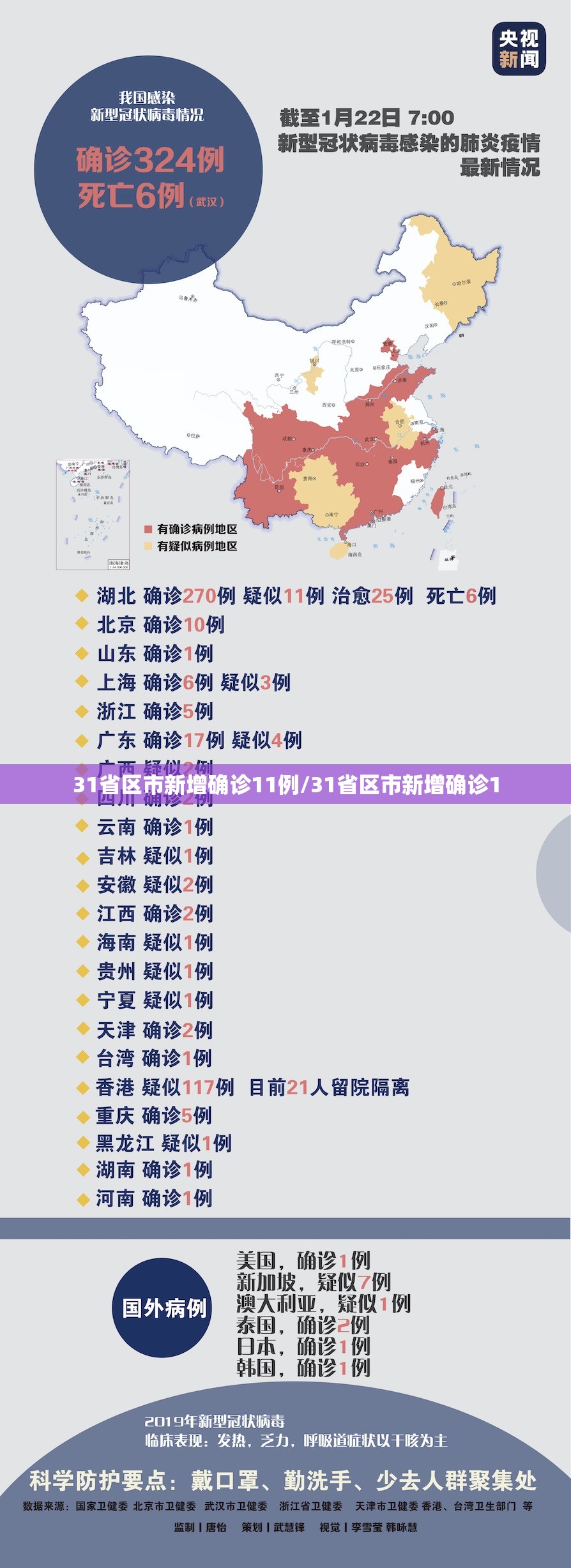 31省区市新增确诊11例/31省区市新增确诊1