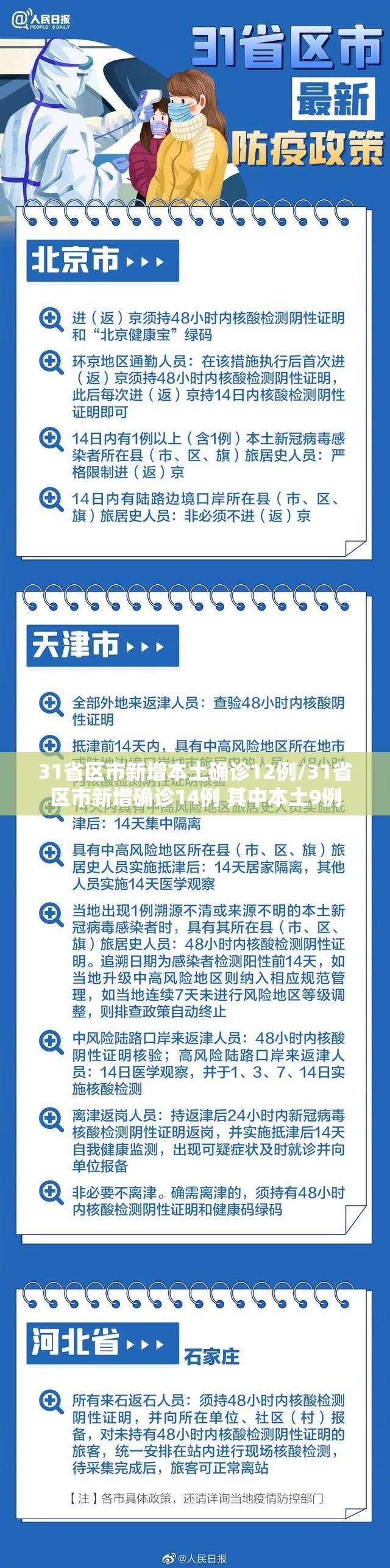 31省区市新增本土确诊12例/31省区市新增确诊14例 其中本土9例