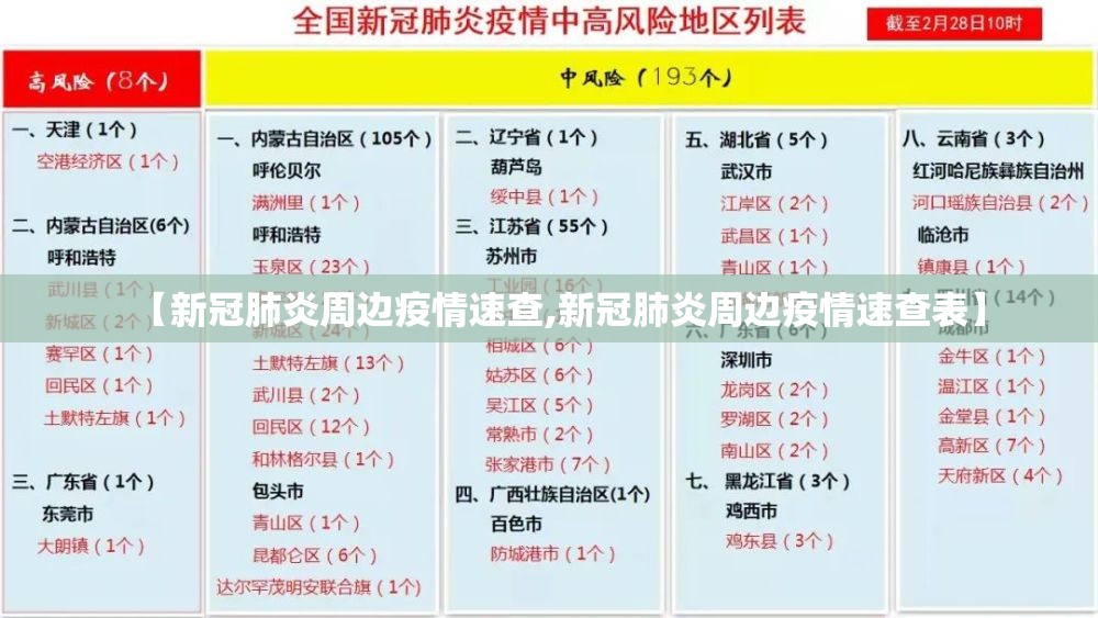 【新冠肺炎周边疫情速查,新冠肺炎周边疫情速查表】 【新冠肺炎周边疫情速查,新冠肺炎周边疫情速查表】