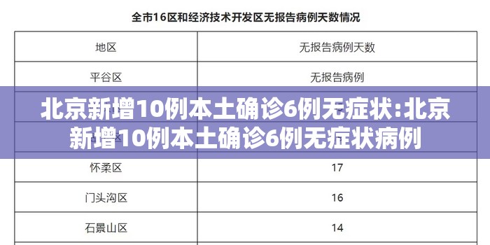 北京新增10例本土确诊6例无症状:北京新增10例本土确诊6例无症状病例