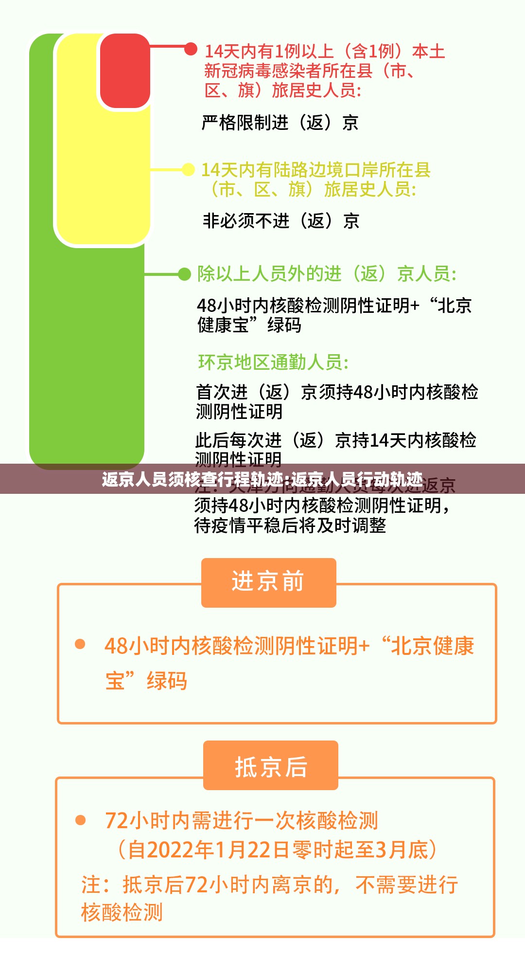 返京人员须核查行程轨迹:返京人员行动轨迹