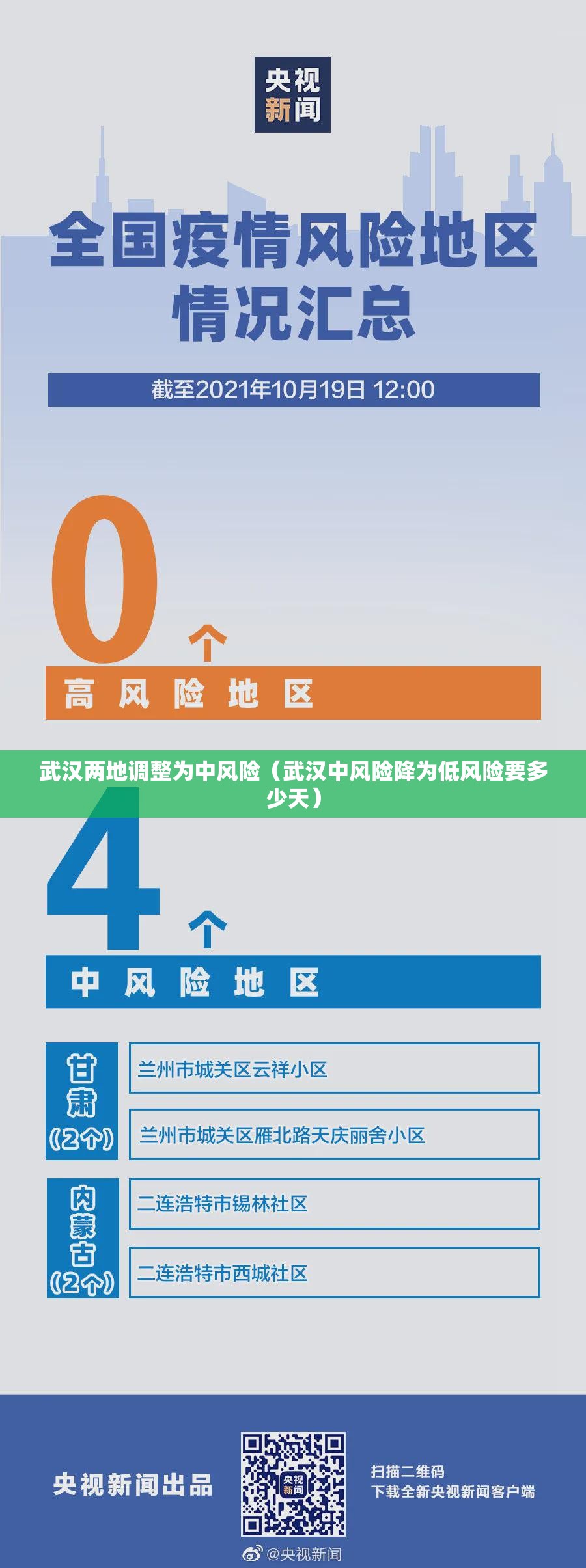 武汉两地调整为中风险(武汉中风险降为低风险要多少天) 武汉两地调整为中风险(武汉中风险降为低风险要多少天)