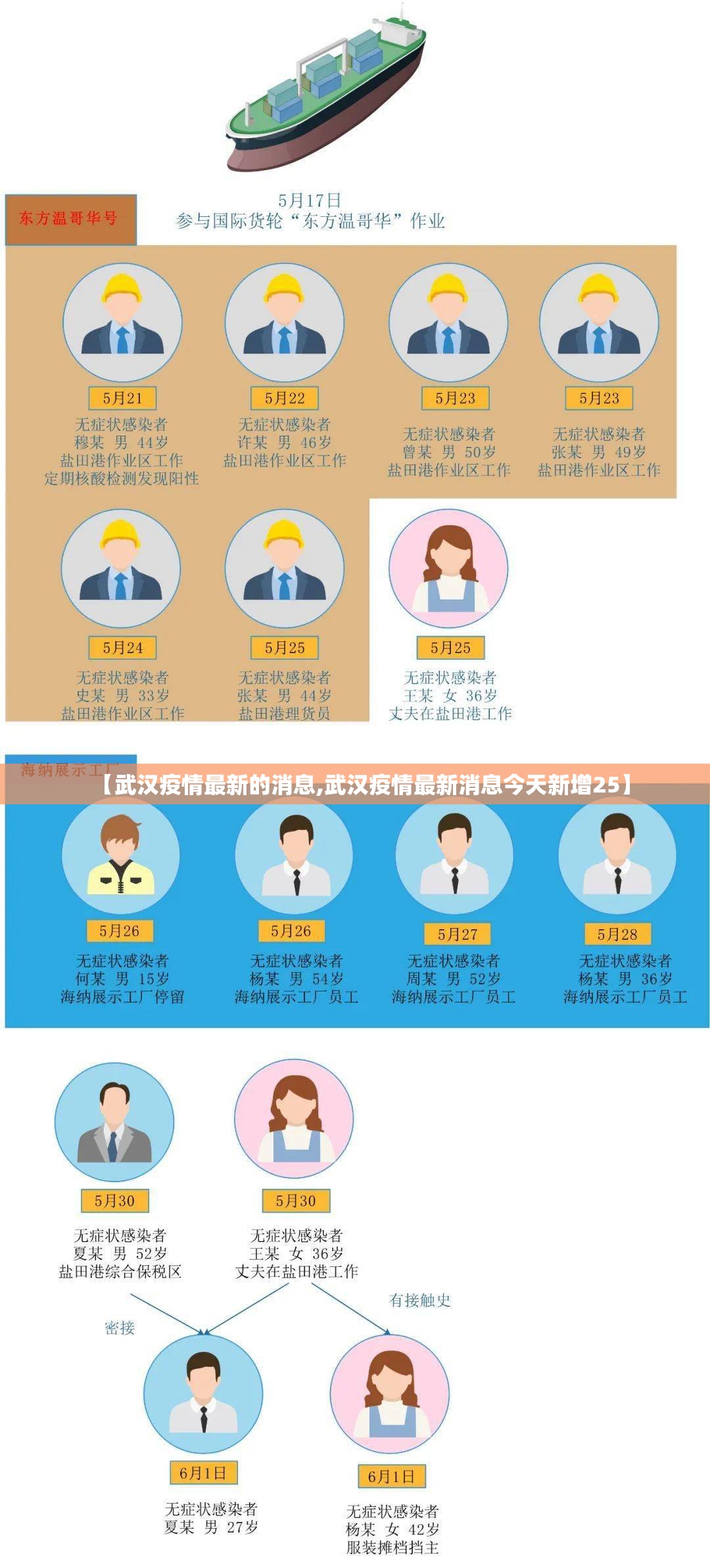 【武汉疫情最新的消息,武汉疫情最新消息今天新增25】 【武汉疫情最新的消息,武汉疫情最新消息今天新增25】