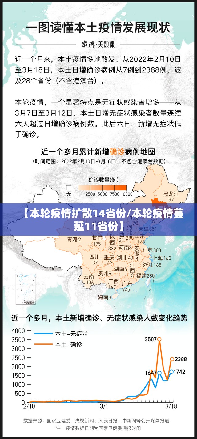 【本轮疫情扩散14省份/本轮疫情蔓延11省份】