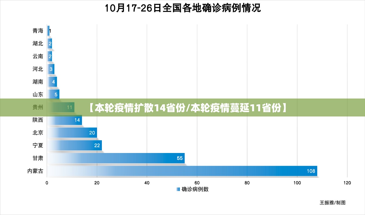 【本轮疫情扩散14省份/本轮疫情蔓延11省份】