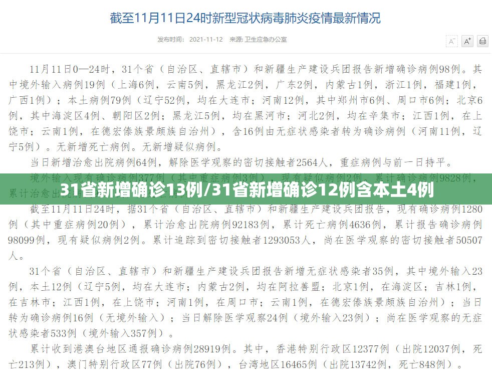 31省新增确诊13例/31省新增确诊12例含本土4例