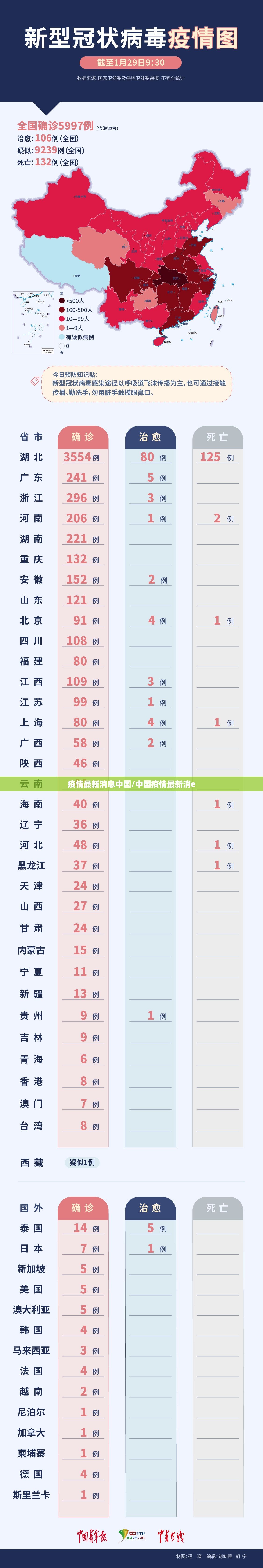疫情最新消息中国/中国疫情最新消e
