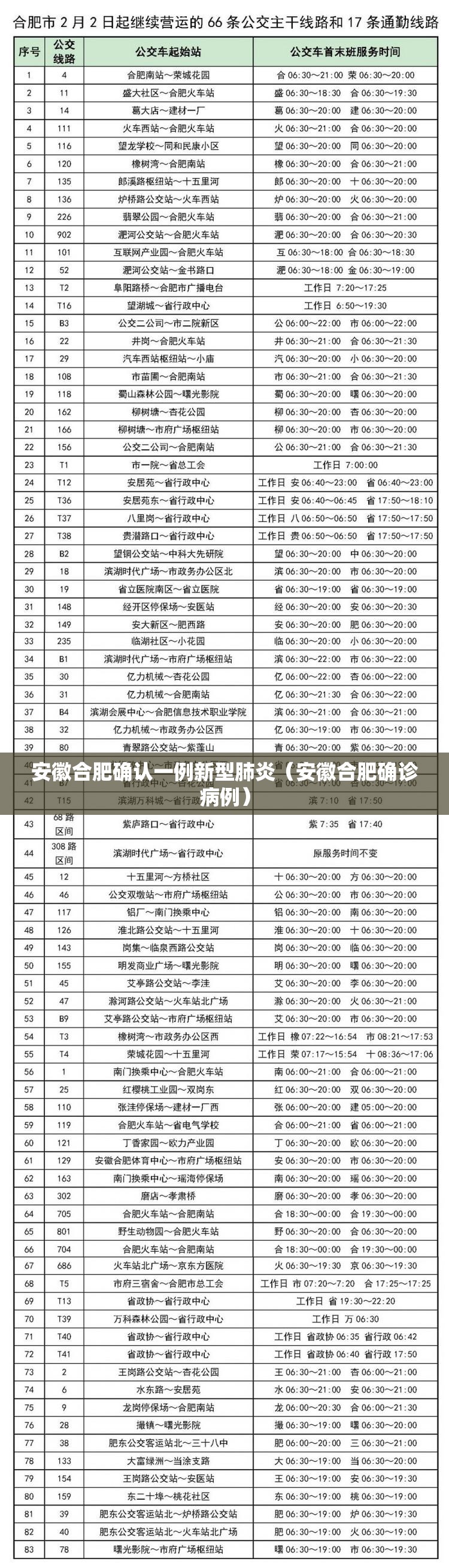 安徽合肥确认一例新型肺炎（安徽合肥确诊病例）