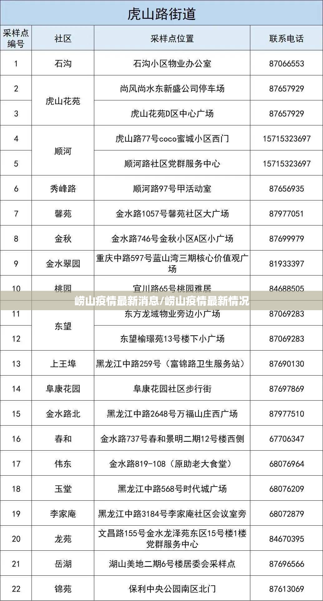 崂山疫情最新消息/崂山疫情最新情况