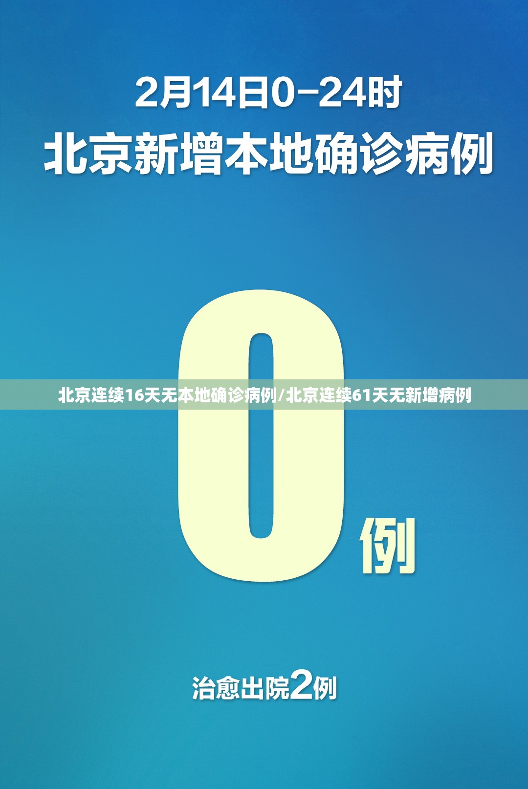 北京连续16天无本地确诊病例/北京连续61天无新增病例