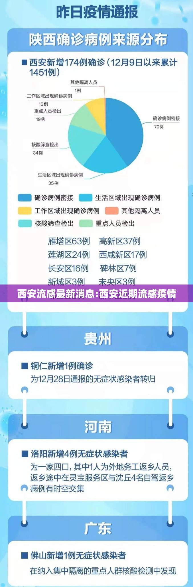 西安流感最新消息:西安近期流感疫情 西安流感最新消息:西安近期流感疫情