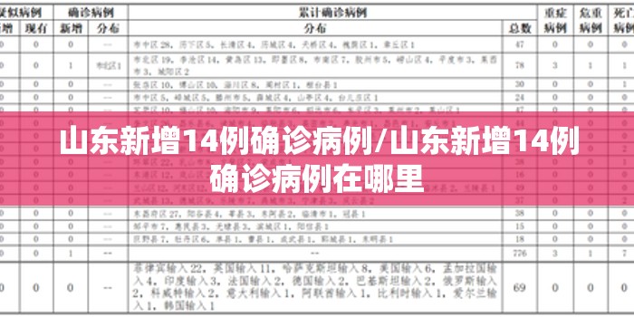 山东新增14例确诊病例/山东新增14例确诊病例在哪里