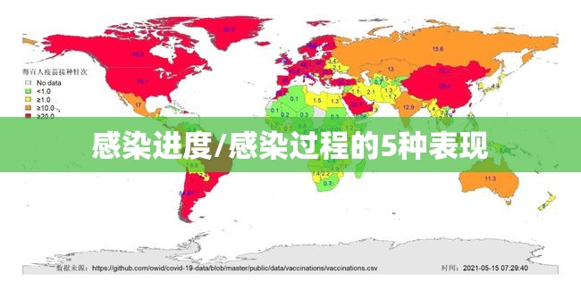 感染进度/感染过程的5种表现