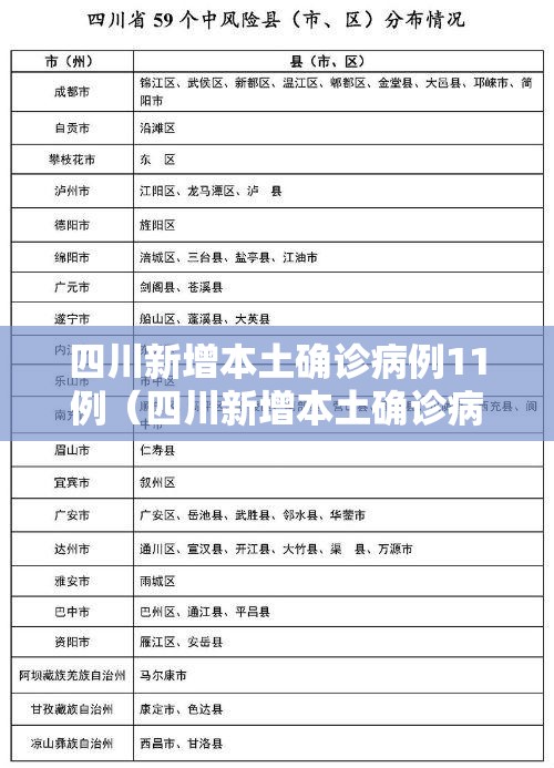 四川新增本土确诊病例11例（四川新增本土确诊病例11例详情）
