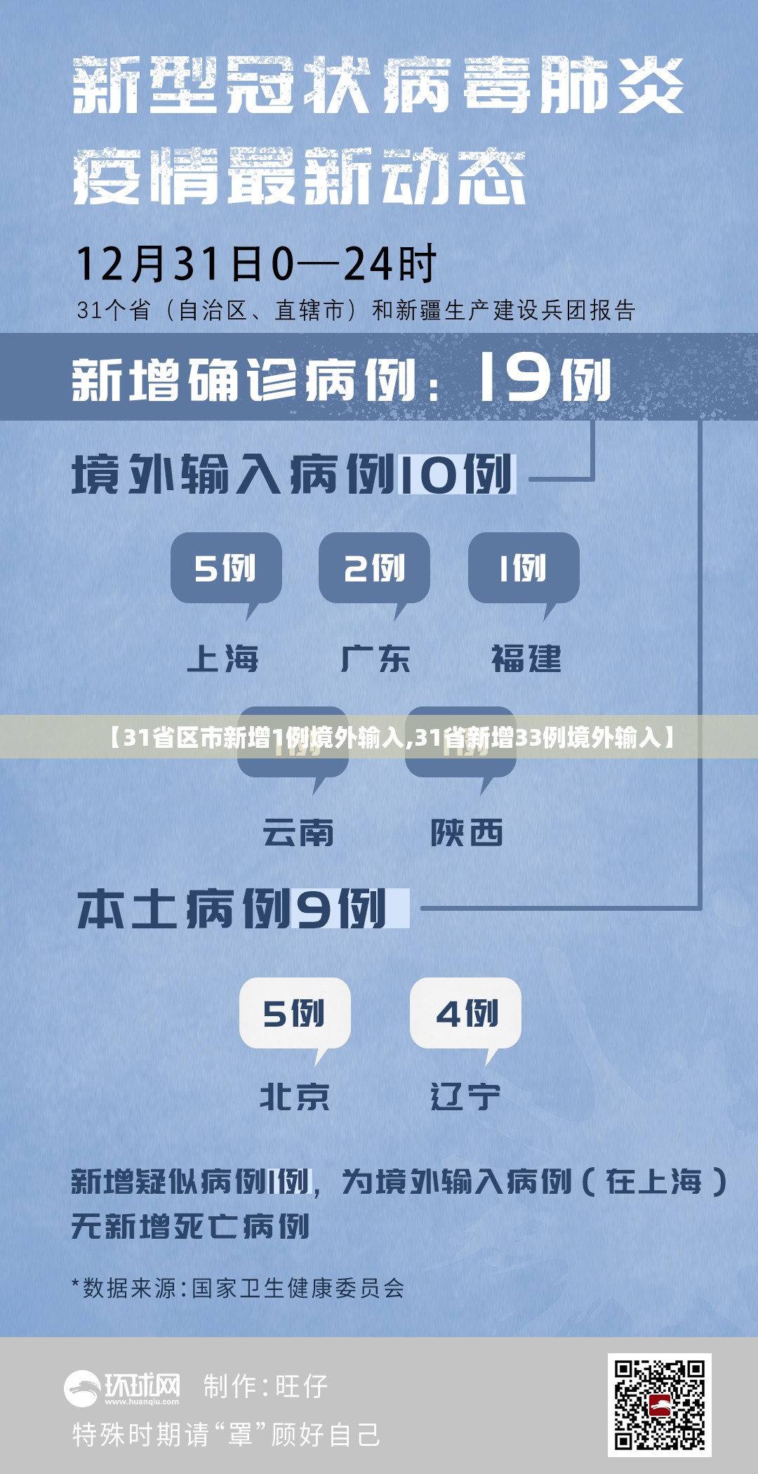 【31省区市新增1例境外输入,31省新增33例境外输入】