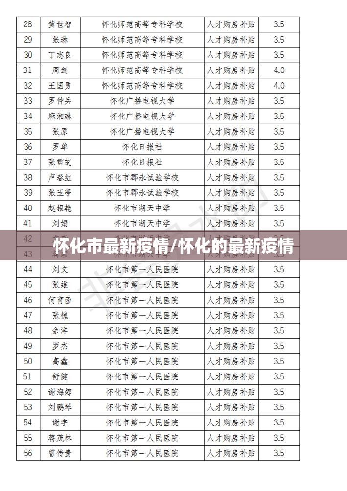 怀化市最新疫情/怀化的最新疫情